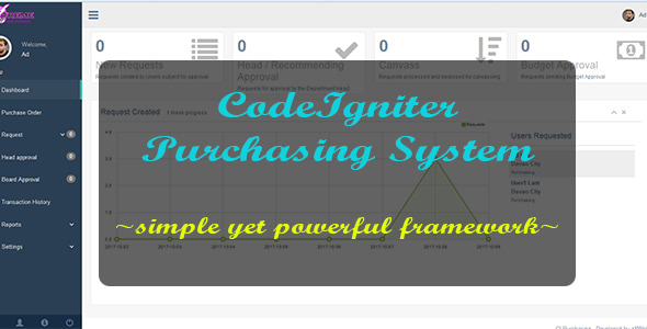 CodeIgniter Purchasing System CodeIgniter Purchasing System