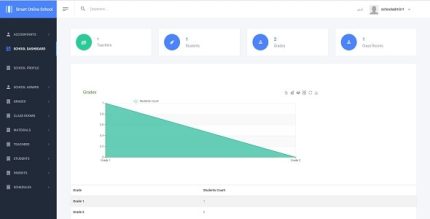 Online School Live Class Accounting .Net core 7 + Full source code